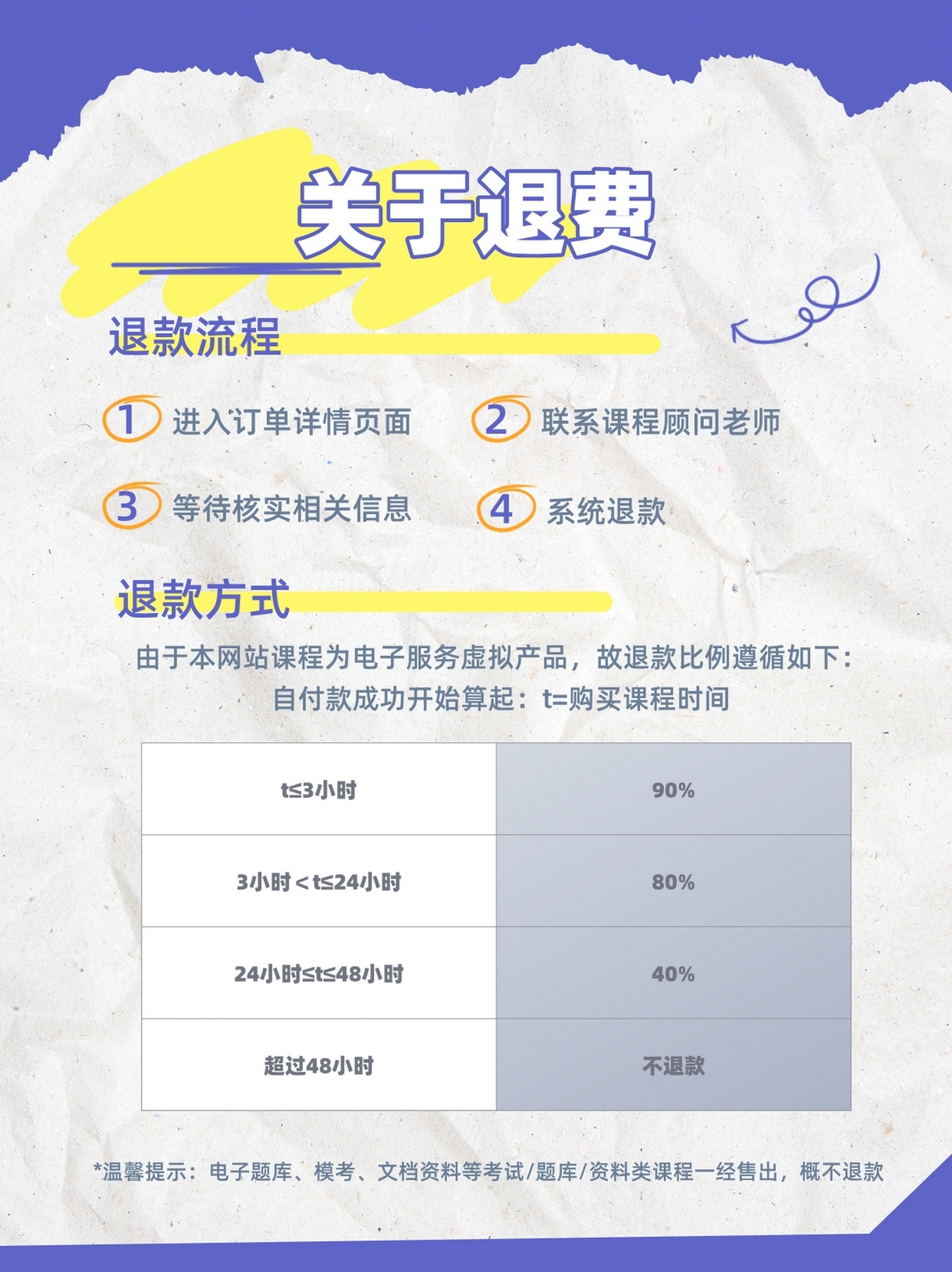 80 课时 2025新疆专升本双全程精讲班(图6)