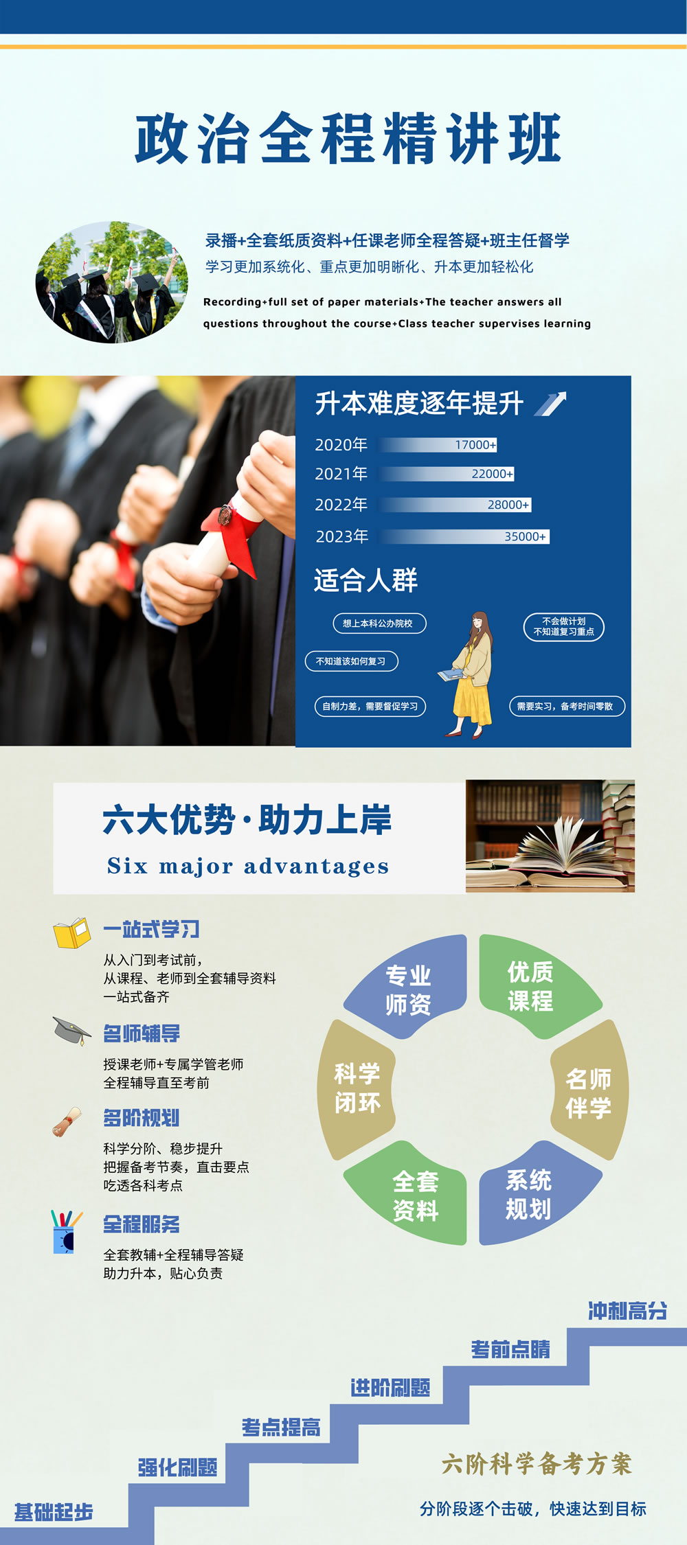 2025新疆专升本（政治）全程精讲班(图2)