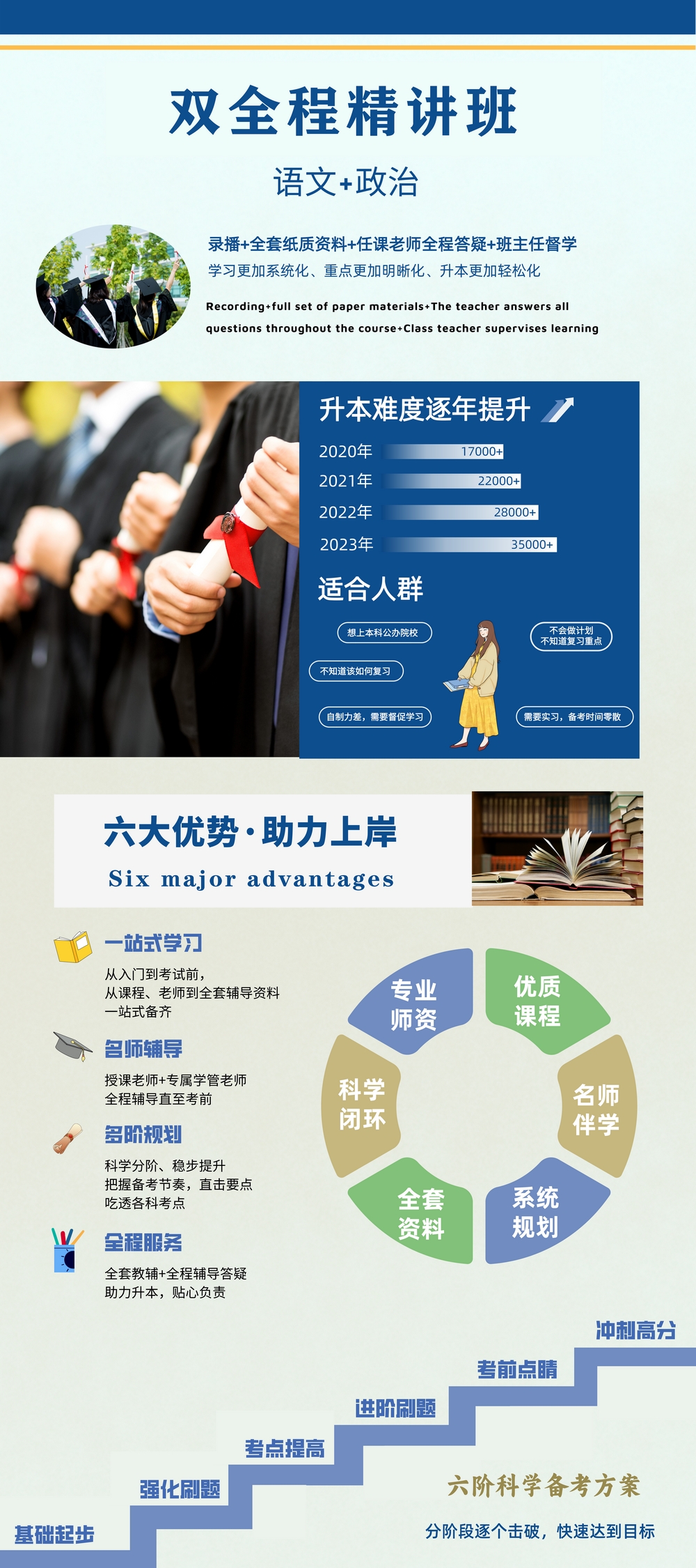2026新疆专升本双全程精讲班(图2)