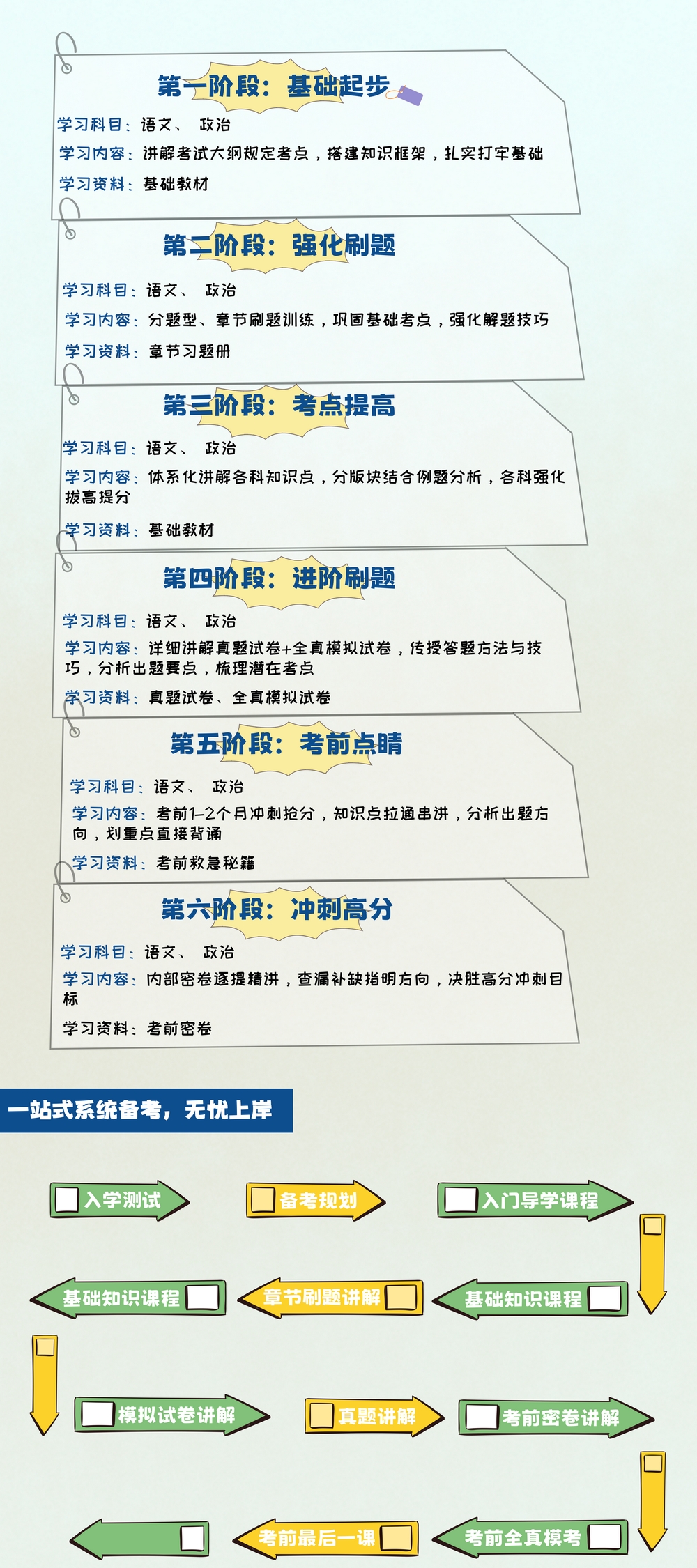2026新疆专升本双全程精讲班(图3)